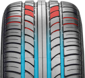 Pirelli P Zero Rosso